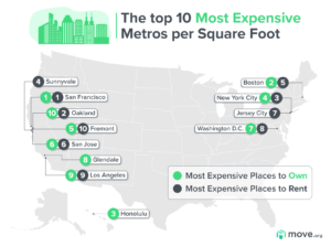 What is the most expensive city in San Diego County?